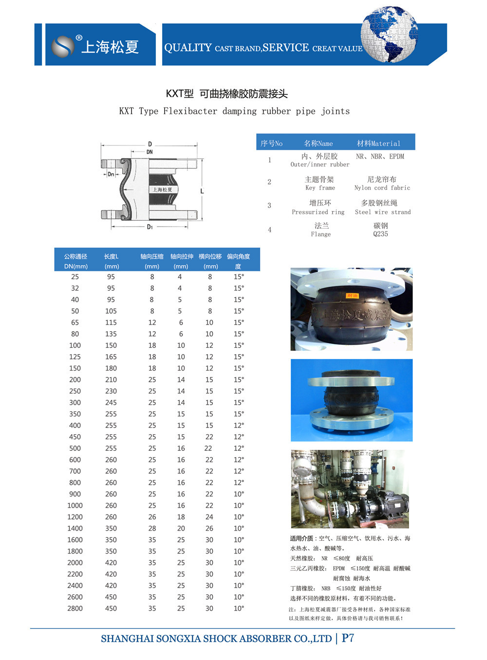 KXT黄瓜视频下载IOS产品参数