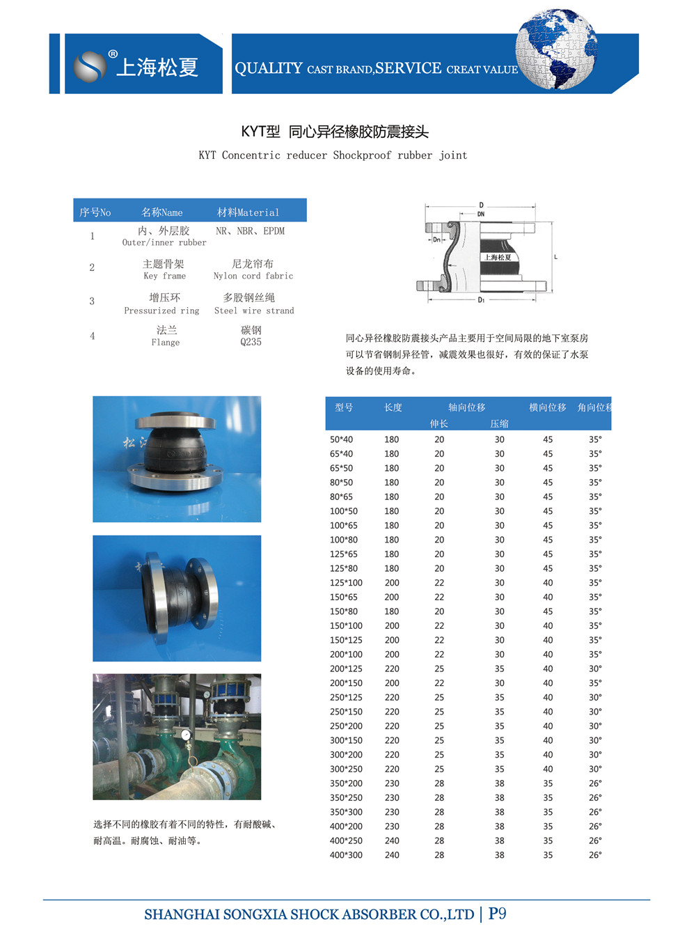 同心异径黄瓜视频下载IOS参数表