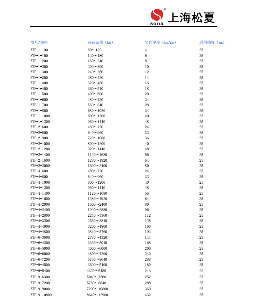 ZTF-6-6000可调式阻尼弹簧黄瓜视频APP下载黄安装图