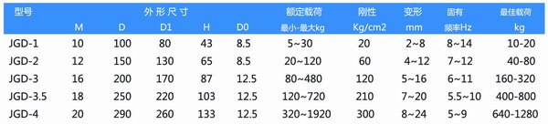 JGD橡胶剪切橡胶黄瓜视频APP下载黄尺寸图