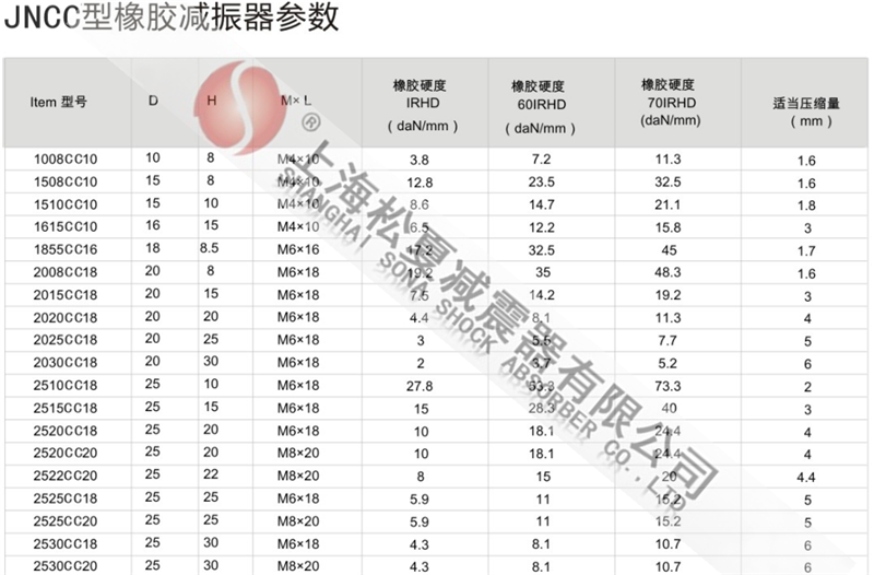 JNCC型橡胶黄瓜视频APP下载黄