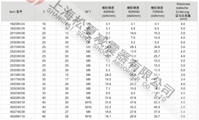 JNBC型橡胶黄瓜视频APP下载黄