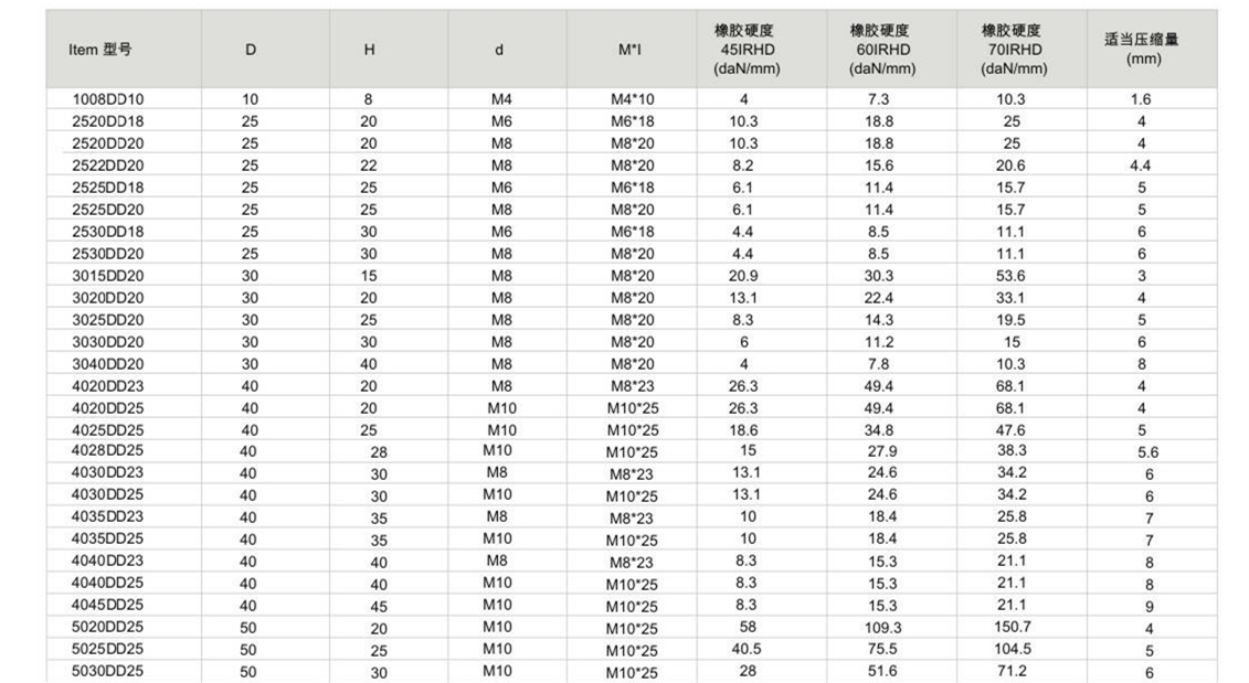 JNDD型橡胶黄瓜视频APP下载黄尺寸表